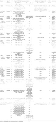 Case Report: New CDKN1B Mutation in Multiple Endocrine Neoplasia Type 4 and Brief Literature Review on Clinical Management